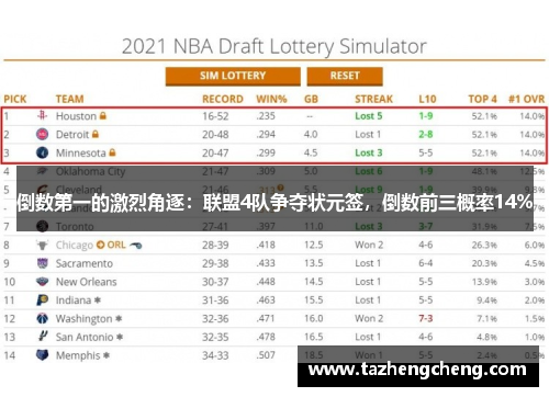 倒数第一的激烈角逐：联盟4队争夺状元签，倒数前三概率14%